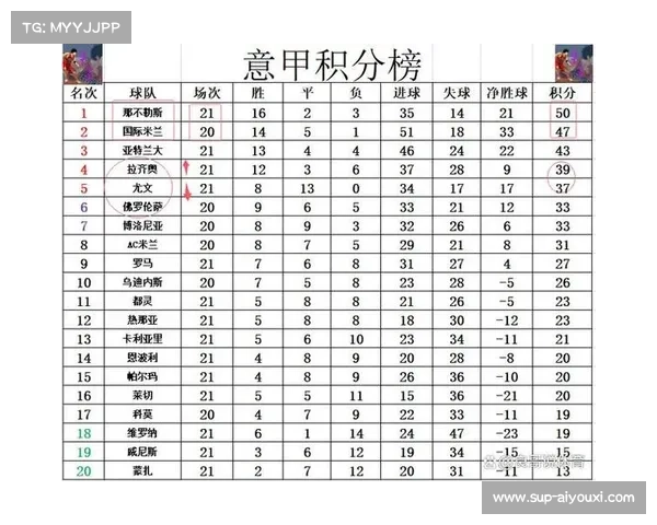 那不勒斯主场4比1大胜意甲强敌继续紧追积分榜前列 那不勒斯主场4比1大胜意甲强敌继续紧追积分榜前列