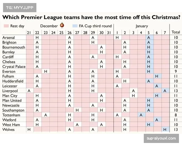 圣诞赛程成赛季分水岭 伤病与轮换成考验